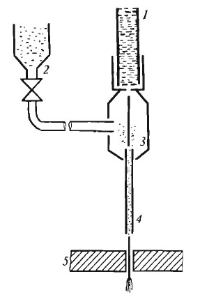 Схема гидроабразивного режущего инструмента